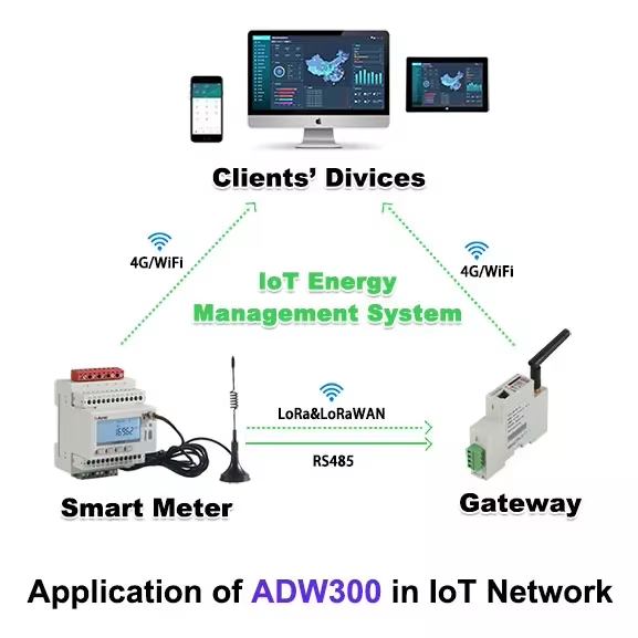 Power Transformer Monitoring Smart Wifi 3 Phase 400A Energy Electricity Meter with Web Mobile App Monitoring