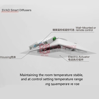 Diffuseur d'air motorisé Royal cvc zoning control Electric Roof Vents Régulateur de ventilation d'air celling sortie d'air VAV Diffuseur
