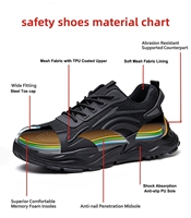 Chaussures de sécurité à embout d'acier pour hommes et femmes, respirantes, en maille, anti-écrasement, anti-perforation, antidérapantes, légères, pour le travail industriel