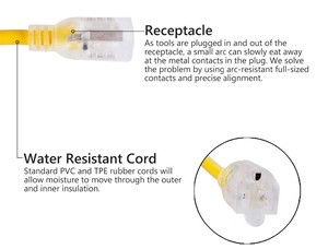 สายไฟต่อพ่วงกลางแจ้งแบบมีไฟที่ปลาย สำหรับงานก่อสร้าง ยาว 50 ฟุต (100 ฟุต)  5-15P  สีดำ  16-3 SJTW  มีสินค้าในสหรัฐอเมริกา - Product Image 6