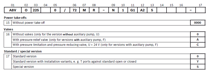 A8VO Series Rexroth Hydraulic Piston Pump A8VO107 A8VO107LAOKH3 63R1-NZ005F001 Plunger Oil Pump