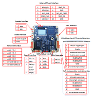 Hichip 5MP Modules de vidéosurveillance accessoires carte principale Auto IR coupe réseau IP Rj45 système de sécurité caméra pcb