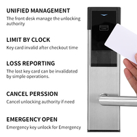 Cerradura Inteligente OYO, Cerradura Electrónica Moderna con Tarjeta, Acero Inoxidable 316, Cerradura RFID para Hotel con Sistema de Software de Gestión