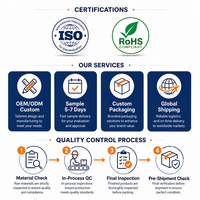 Granulés de PVC blanc à faible densité certifiés ISO SG5, résistants aux UV et aux intempéries, pour moulage par injection, profilés de construction, tuyaux K-70