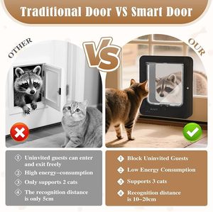 Porte intelligente pour chat avec télécommande et colliers connectés, pour usage intérieur, en plastique rectangulaire, pour chats - Product Image 6