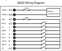 Émetteur et récepteur de télécommande radio industrielle sans fil Q600 pour grue