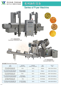 Nuevo producido cliente hizo China Industrial de Gas eléctrica de la máquina de freír/freidora industrial - Product Image 5