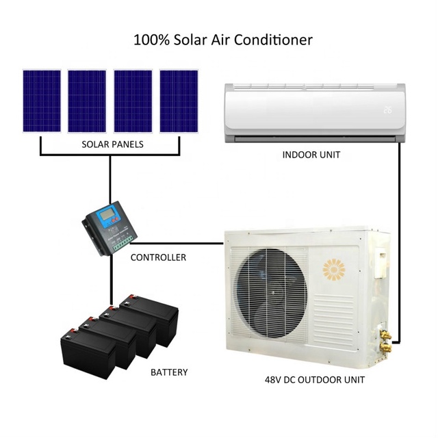52GW 2HP 1.5TON 18000btu 100% DC 48V Solar Air Conditioner