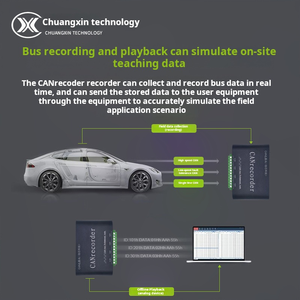 Registrador de Datos CAN Bus, CANrecorder, CANalyst-II, Adaptador CAN Bus, Herramientas Profesionales CAN-Bus para CANOpen DeviceNet - Product Image 3