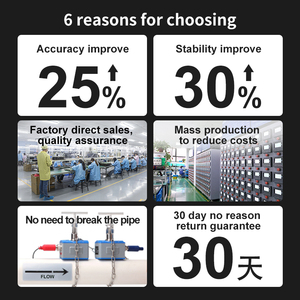 Công nghiệp siêu âm lưu lượng nước mét đầu ra <span class=keywords><strong>4</strong></span>-<span class=keywords><strong>20mA</strong></span> DN65 đường sắt di động cài đặt mô-đun siêu âm Lưu lượng nước mét - Product Image 3