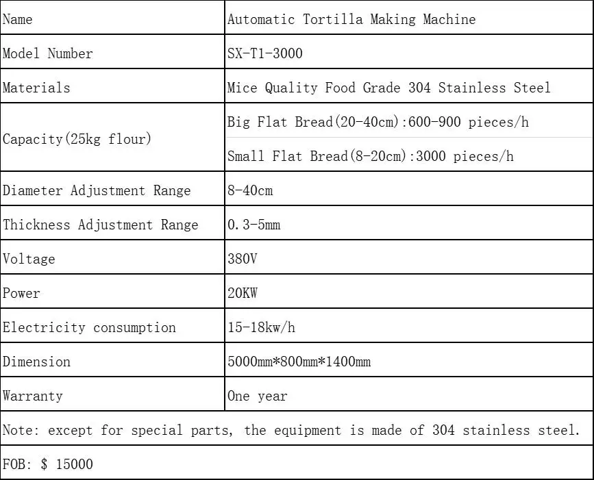 Flatbread Burrito Making Machine Price Burrito Flour Manufacturing Machine Burrito Making Machine Production Line