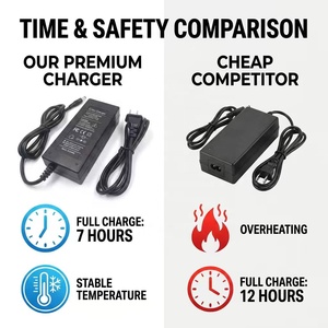 Chargeur de batterie Li-ion 42V 2A, prise DC 5,5x2,1 mm pour trottinette électrique pliable Kugoo S1 G2 Pro <span class=keywords><strong>Fiido</strong></span> D1 D2 <span class=keywords><strong>D2S</strong></span> D4S - Product Image 4