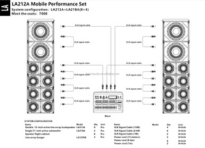 LA212A LA21BA 8+4 Active <strong>Line</strong> <strong>Array</strong> Speaker Dual 12 Inch 2Way Speaker 21 Inch Subwoofer <strong>Line</strong> <strong>Array</strong> for Performance 7000 Audience - Product Image 2
