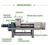 Presse à vis hydraulique Furui pour le déshydratation des déchets alimentaires, des feuilles de fruits et légumes, du coco, des grains de bière usagés