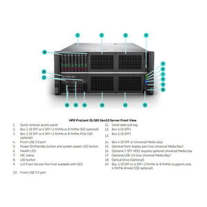 เซิร์ฟเวอร์แร็ค HPE ProLiant DL580 Gen10 4U 4P ใหม่เอี่ยมและเป็นของแท้: รองรับ Intel Xeon รุ่นที่ 2 DDR4 48SFF/20NVMe สำหรับงานที่มีความสำคัญ - Product Image 3