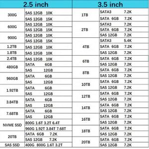 New in Stock 801884-B21 659570-001 HXX <b>2TB</b> 6G 7.2K LFF 3.5" HDD for Server HDD - Product Image 5
