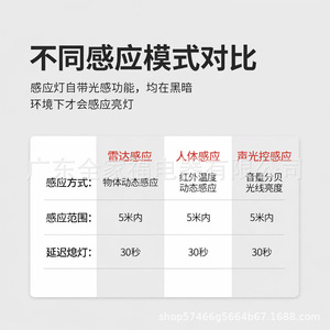 Ceiling <b>Light</b> Led Sensor Control Infrared Human Radar Motion Detection For Stairway <b>Corridor</b> 5M Range 30S Delay - Product Image 1