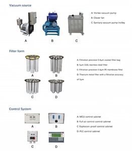 Hava Tahrikli 100Kg Vakumlu Konveyör Besleyici XC ZKS Serisi <span class=keywords><strong>QVC</strong></span> Un Tozu Pnömatik Taşıma Makinesi - Product Image 2