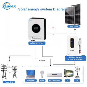 주맥스 홈 태양광 저장 시스템 6000 사이클 RS485 CAN 통신 10kWh 15kWh 51.2V 리튬인산철(<span class=keywords><strong>LiFePO4</strong></span>) 배터리 리튬 배터리 - Product Image 3