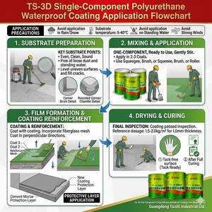 น้ำยาเคลือบกันน้ำ PU สูตรน้ำ TS-3D ใช้งานง่าย ทาได้ที่อุณหภูมิต่ำ เป็นมิตรต่อสิ่งแวดล้อม ปราศจากสารตัวทำละลาย - Product Image 3