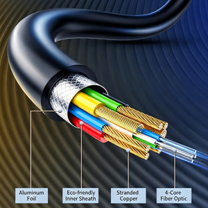 Cable de Fibra Óptica <span class=keywords><strong>HDMI</strong></span> 2.1 8K al por Mayor de Fábrica, OEM ODM, Longitud Personalizada de 1-100m, 48Gbps de Alta Velocidad - Product Image 3