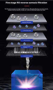 Vente directe d'usine Hôtels, cafés, salons <span class=keywords><strong>de</strong></span> thé et purificateurs d'eau par osmose inverse pour la cuisine à domicile - Product Image 3