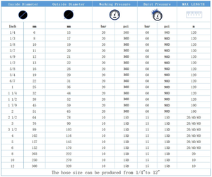 สายยาง<span class=keywords><strong>ดูด</strong></span>น้ำมันขนาดใหญ่ 3 <span class=keywords><strong>นิ้ว</strong></span> ราคาโรงงาน สำหรับถ่ายโอนน้ำมันในถังเก็บน้ำมันโรงกลั่น - Product Image 5