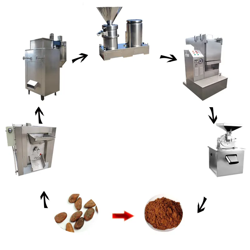 Cocoa powder making machine /cacao nibs organic cacao powder production line