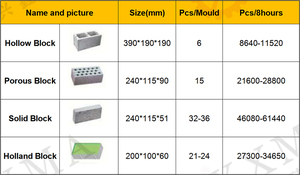 Sản xuất của QT6-15 Siemens PLC điều khiển sinh thái gạch sản xuất machinefully xây dựng & XÂY DỰNG tự động khối nhà máy - Product Image 4
