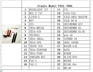 Nuovissimo strumento di carta stagnola <span class=keywords><strong>SECUREMME</strong></span> K1(R) <span class=keywords><strong>SECUREMME</strong></span> Set di grimaldello K1-R sicuro Set completo con apriscatole maniglia strumenti fabbro - Product Image 3