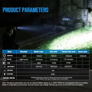 Lampe <span class=keywords><strong>torche</strong></span> tactique LED TrustFire T15R 2350LM, longue autonomie, 310 mètres, IP68, type C, pour extérieur - Product Image 5