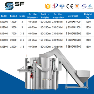 เครื่องคัดแยกขวดอัตโนมัติเต็มรูปแบบ ควบคุมด้วย PLC ความเร็วสูง ผลิตจากสแตนเลส 304 รองรับ IoT ความเร็ว 13000 ขวด/ชม. พร้อมระบบป้อนน้ำ - Product Image 5