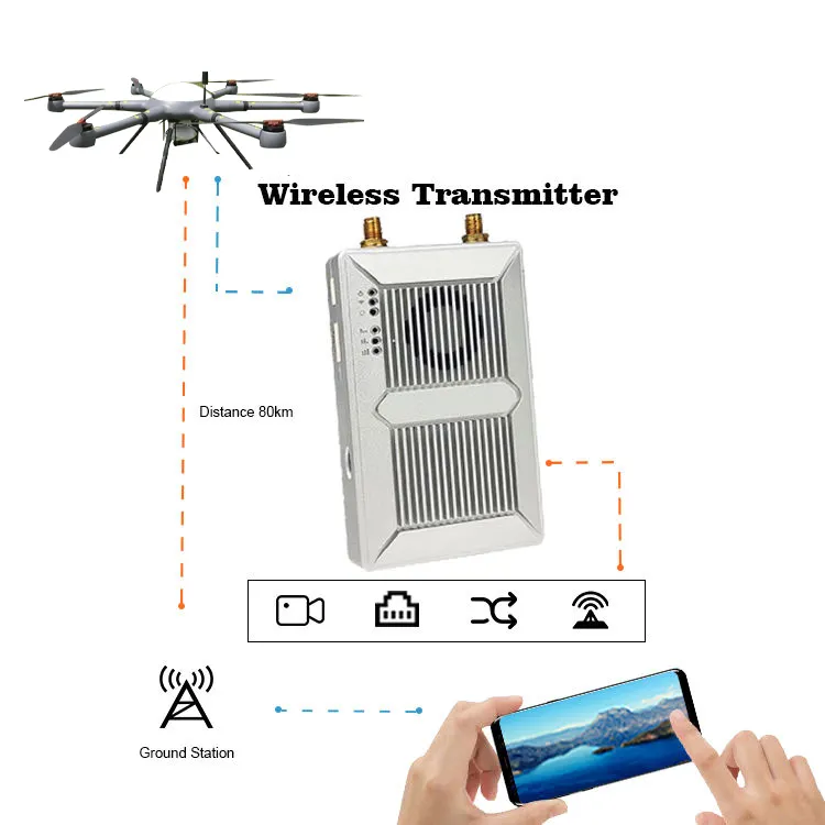 15km 30km 50km 80km Long Range UAV FPV Data Link Wireless VIDEO TRANSMITTER For Drone