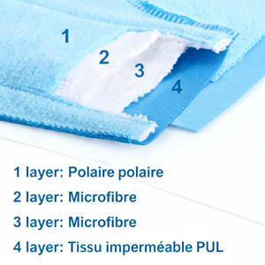 Ensemble de 6 serviettes hygiéniques de maternité et post-partum avec sac de rangement, serviettes en tissu super absorbantes et anti-fuites pour femmes enceintes - Product Image 3