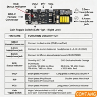 Module amplificateur de casque USB-C professionnel, double CS43198 PCM 768kHz DSD256, DAC HiFi équilibré 4,4 mm, Plug&Play Android IOS