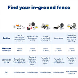 <span class=keywords><strong>Collar</strong></span> receptor de cerca de tierra recargable impermeable para entrenamiento de perros <span class=keywords><strong>Collar</strong></span> de límite <span class=keywords><strong>Invisible</strong></span> ajustable personalizado para travieso - Product Image 5