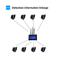 Système d'interception vidéo FPV portable pour drones, détecteur portatif, portée de détection de 3 km pour la sécurité et la protection, fonctionne de -20°C à 50°C