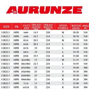 AURUNZE 11R22.5 Neumáticos Radiales para Camión Volquete, Remolque de Larga Distancia, Caucho Natural Premium sin Cámara de Invierno Hecho en China - Product Image 6