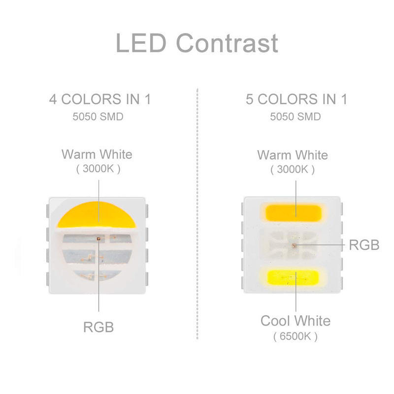DC 24V Integrated 5 Color in 1 Dual White 5050 RGBWW Color Changing LED Light Strip