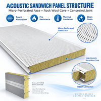 Panneau de toiture sandwich en laine de roche acoustique Glostar, système insonorisant et ignifuge pour salle de concert, lieu de musique