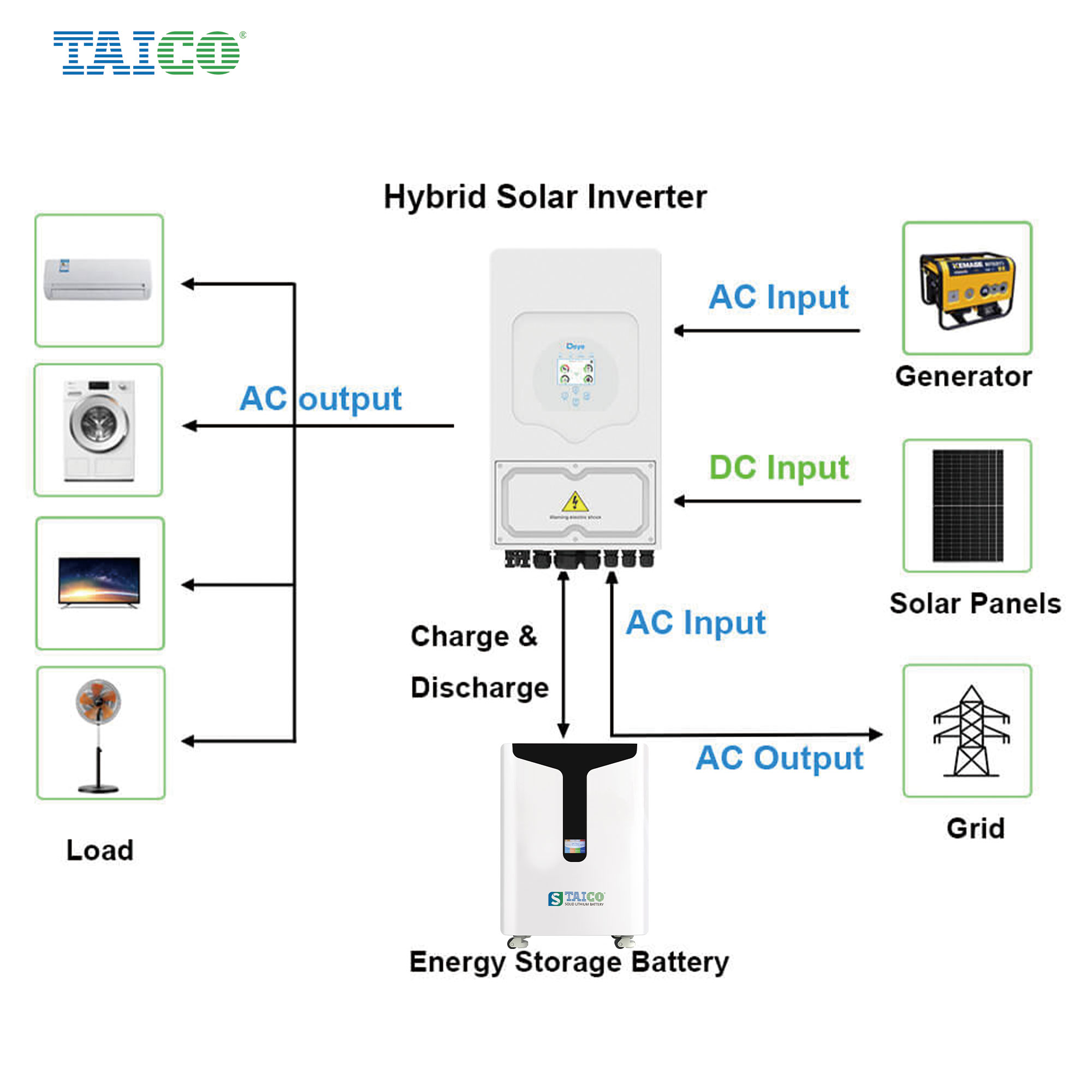 deye hybrid inverter 6 kw single phase