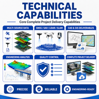 Service professionnel de traitement des données d'arpentage GNSS, UAV, LiDAR, SLAM, CAO, cartographie SIG – Livraison complète du projet