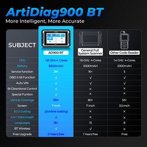 TOPDON AD900BT 3 Year Free Update Professional Smart Blue-Tooth Auto Car <b>Vehicle</b> Device Wireless Machine <b>Tool</b> ArtiDiag900 BT AD9 - Product Image 6