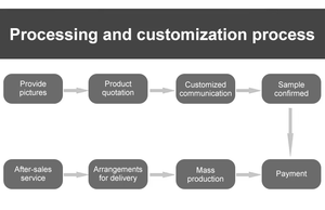 Vanace เคสซิการ์ขนาด3นิ้วสีน้ำตาลพร้อมหนังและเครื่องตัด - Product Image 6