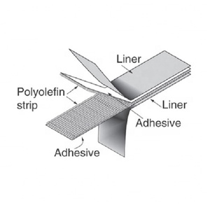 Cho sj3541 sj3542 khóa kép Reclosable áp lực nhạy cảm hai mặt móc cho băng đen nấm đầu khóa che băng - Product Image 6