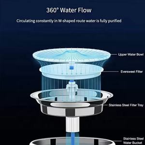 USMILEPET-<span class=keywords><strong>Fontaine</strong></span> à <span class=keywords><strong>eau</strong></span> pour chat en acier inoxydable, pompe sans fil ultra silencieuse, distributeur d'<span class=keywords><strong>eau</strong></span> intelligent pour animaux de compagnie - Product Image 6