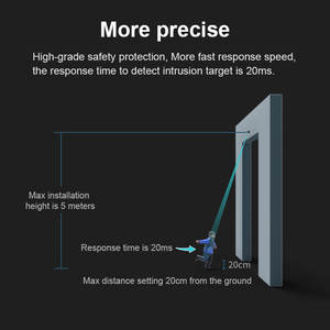 Accessoires pour portes et fenêtres, détecteur <span class=keywords><strong>de</strong></span> rayons infrarouges, capteur <span class=keywords><strong>de</strong></span> sécurité piétonne pour porte automatique tournante d'hôtel - Product Image 6