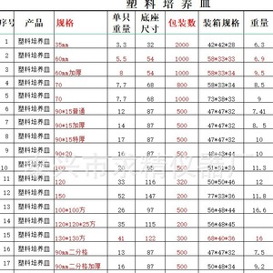 Seeking Excellence Plastic Petri Dishes 90mm Thick Round PS Lab Culture Dish For Microbiology Testing - Product Image 1
