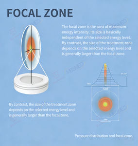 เครื่องบำบัดด้วยคลื่นกระแทกเทคโนโลยีใหม่ FSWT คลื่นกระแทกแบบโฟกัสและแบบรัศมี ESWT บรรเทาอาการปวดฝ่าเท้า - Product Image 6