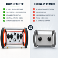 Harga Pabrik Remote Control Radio 4 Tombol dengan Pengontrol Proporsional Nirkabel Throttle Crane Tahan Air IP68 Retrofit Radio